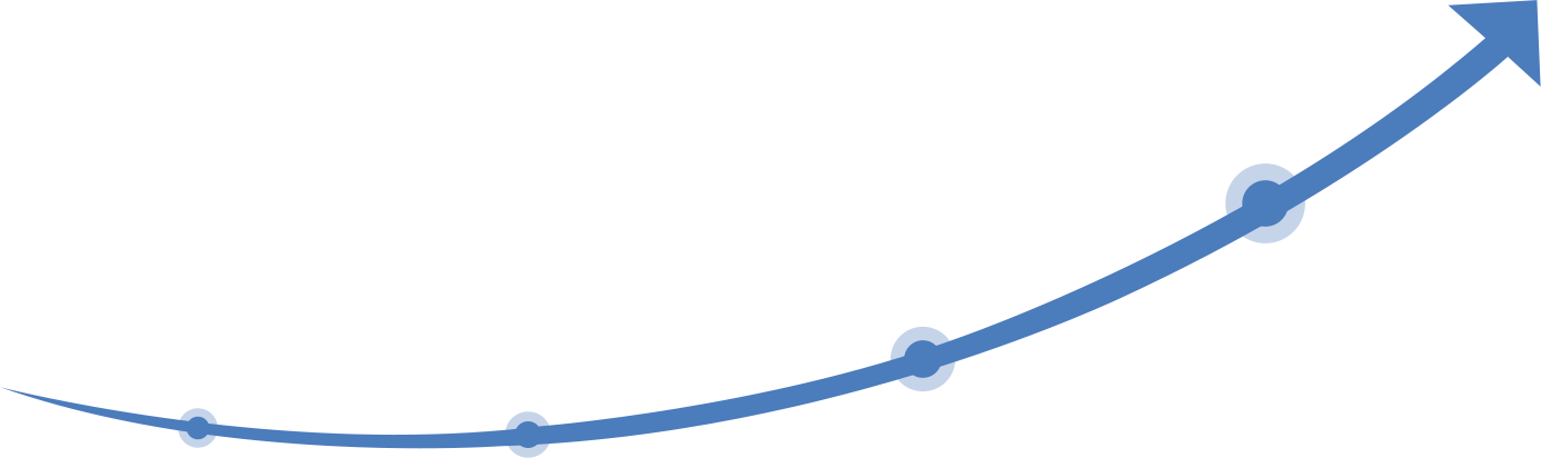 克士利發展歷程