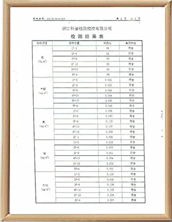汽車除甲醛檢測(cè)報(bào)告樣本