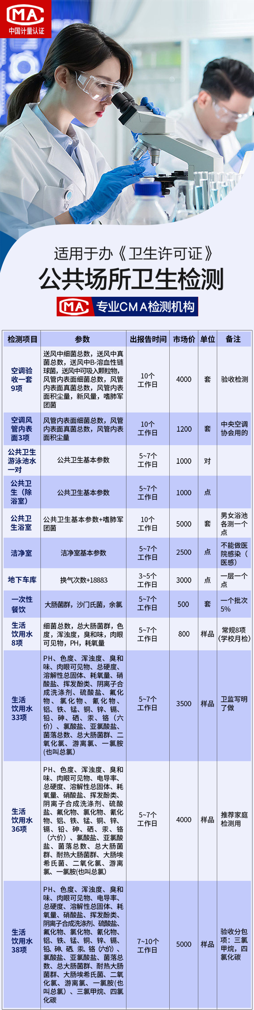 公共衛生檢測_07